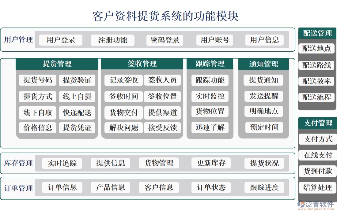 客戶(hù)資料提貨系統(tǒng)