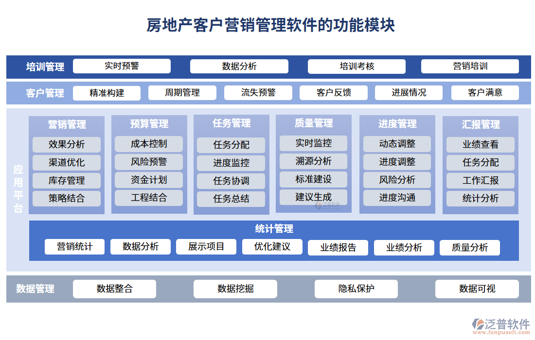 房地產客戶營銷管理軟件的功能模塊