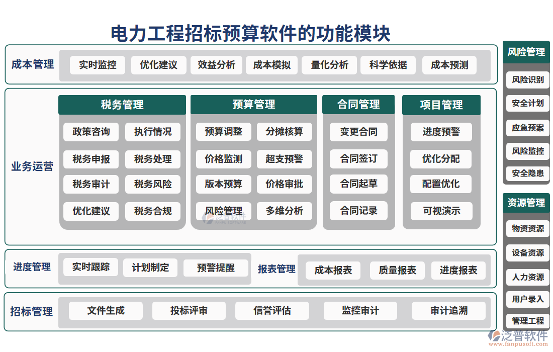 電力工程招標預算軟件功能模塊