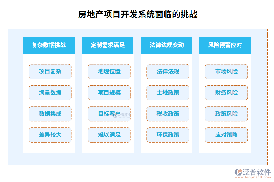 房地產(chǎn)項(xiàng)目開(kāi)發(fā)系統(tǒng)面臨的挑戰(zhàn)