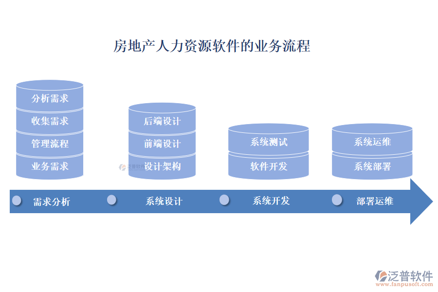房地產(chǎn)人力資源軟件的業(yè)務流程
