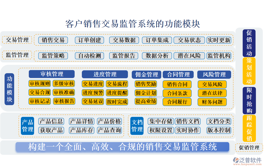 客戶(hù)銷(xiāo)售交易監(jiān)管系統(tǒng)