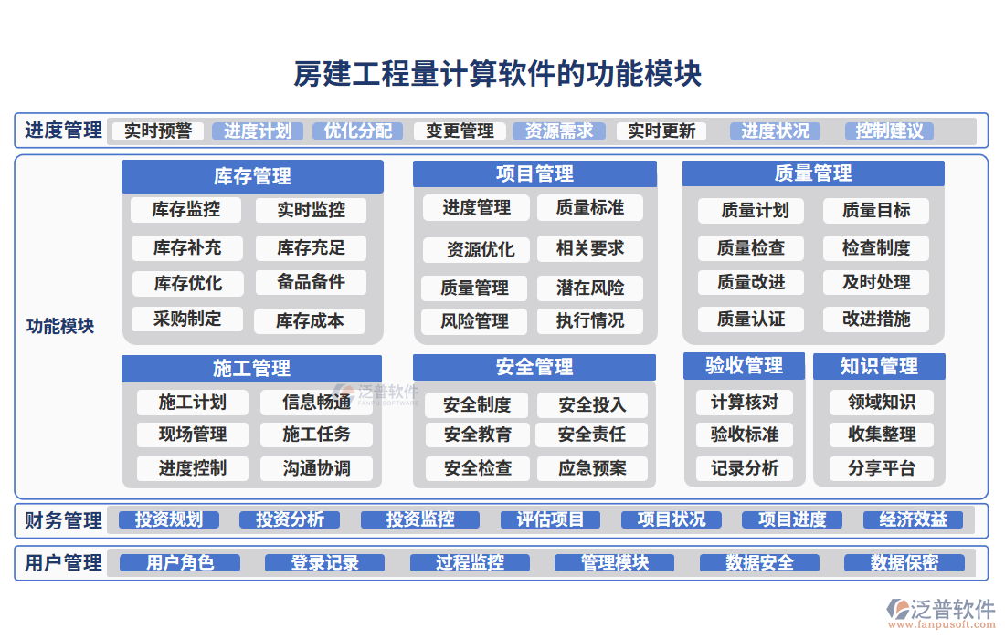 房建工程量計算軟件的功能模塊