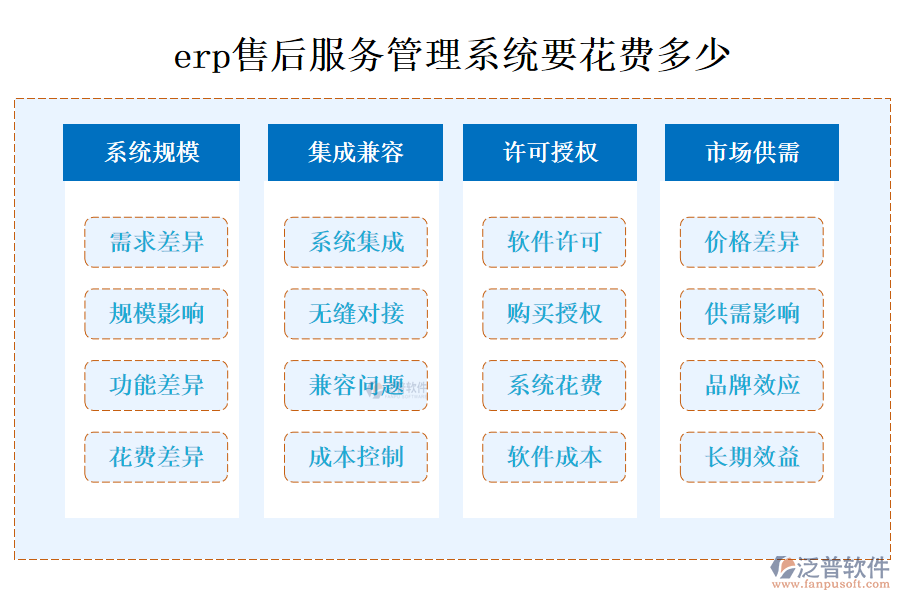 erp售后服務管理系統(tǒng)要花費多少