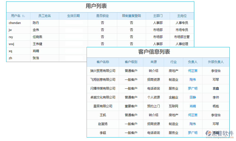 權限管理