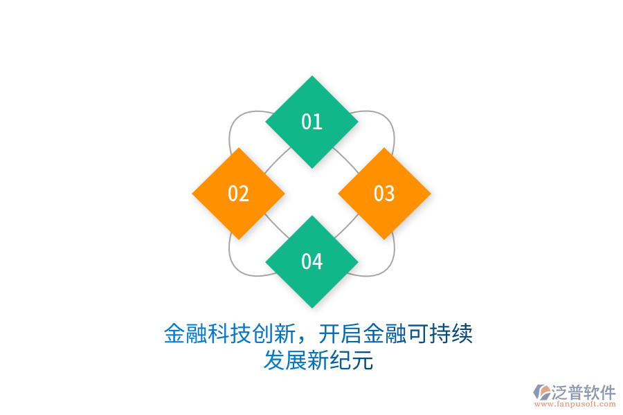金融科技創(chuàng)新，開啟金融可持續(xù)發(fā)展新紀(jì)元