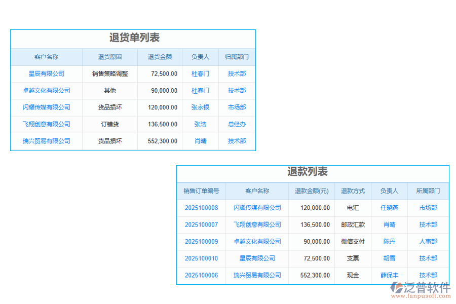 客戶資料維護系統(tǒng)