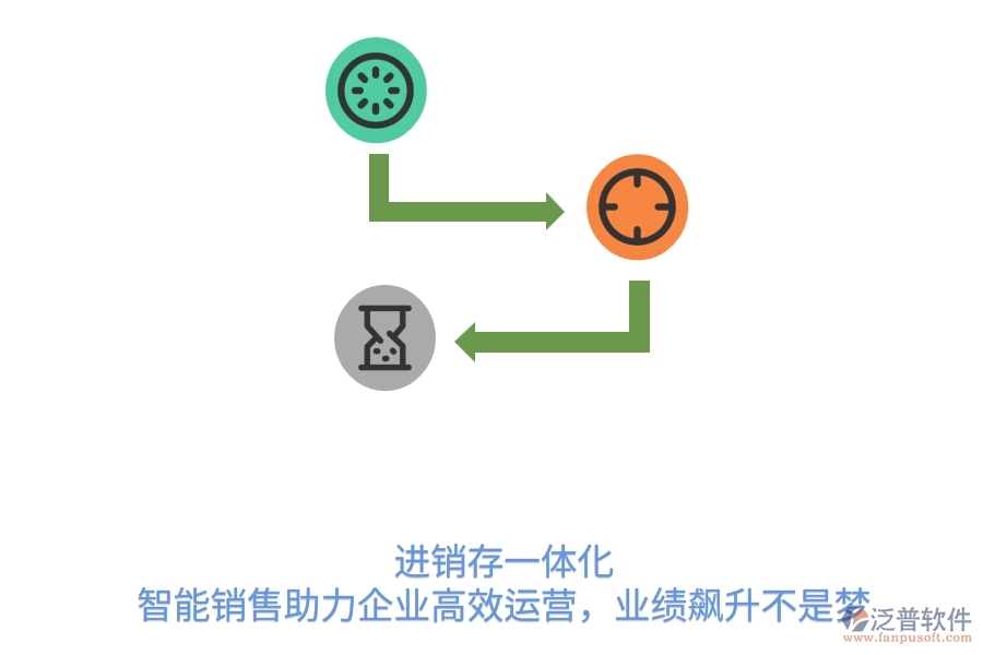  進(jìn)銷存一體化，智能銷售助力企業(yè)高效運(yùn)營(yíng)，業(yè)績(jī)飆升不是夢(mèng)  