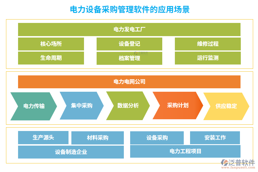 　電力設(shè)備采購(gòu)管理軟件的應(yīng)用場(chǎng)景