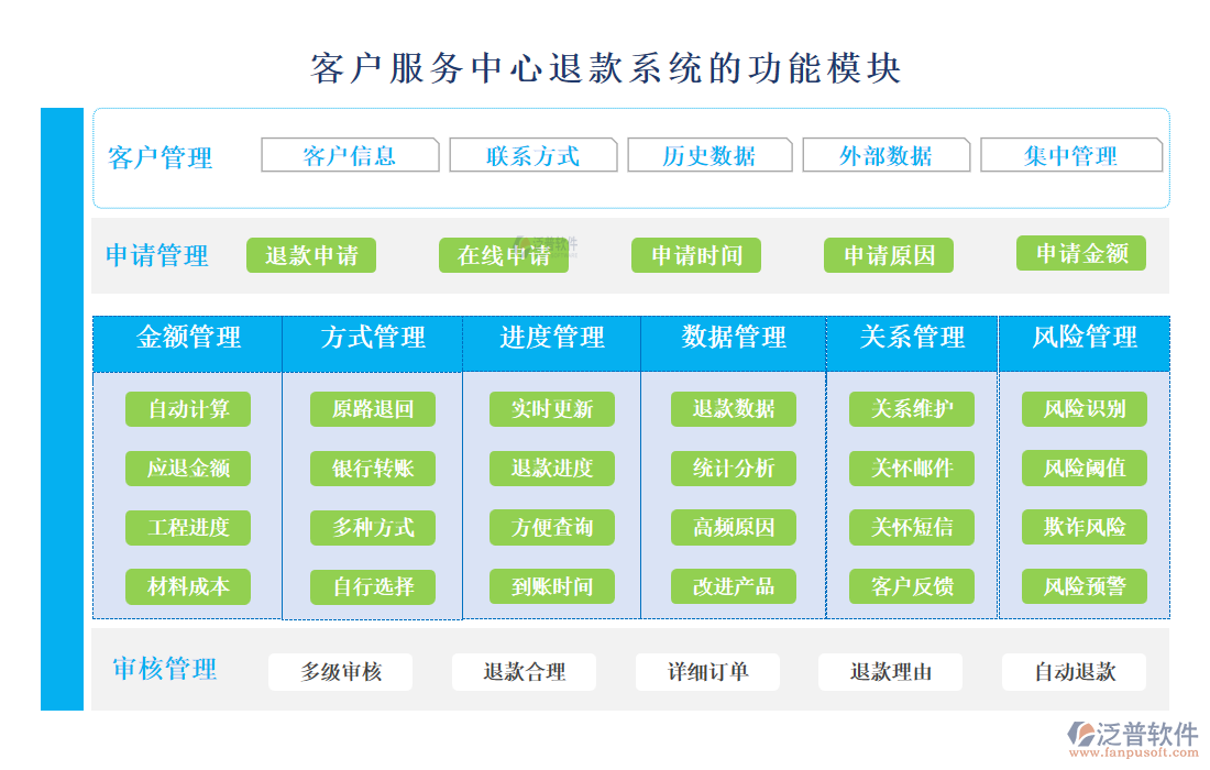 <a href=http://www.digitaldepost.com/custom/ target=_blank class=infotextkey>客戶管理</a>