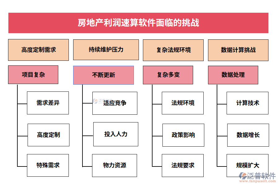 房地產利潤速算軟件面臨的挑戰(zhàn)