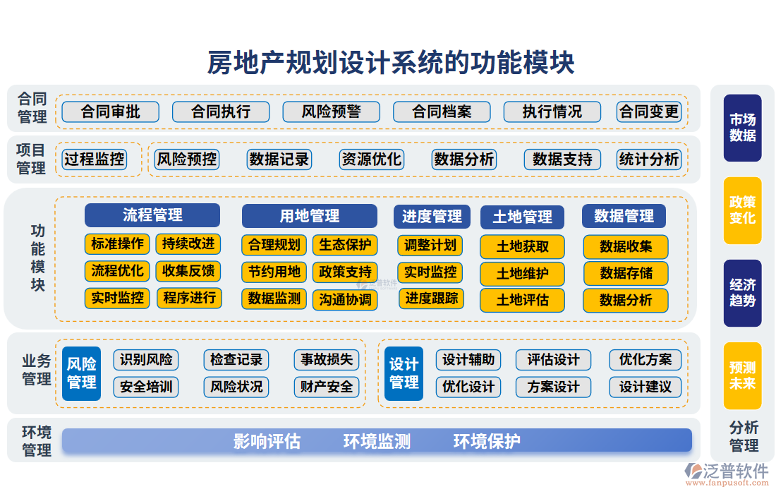 房地產(chǎn)規(guī)劃設(shè)計系統(tǒng)的功能模塊