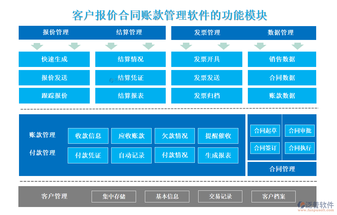 <a href=http://www.digitaldepost.com/custom/ target=_blank class=infotextkey>客戶(hù)管理</a>