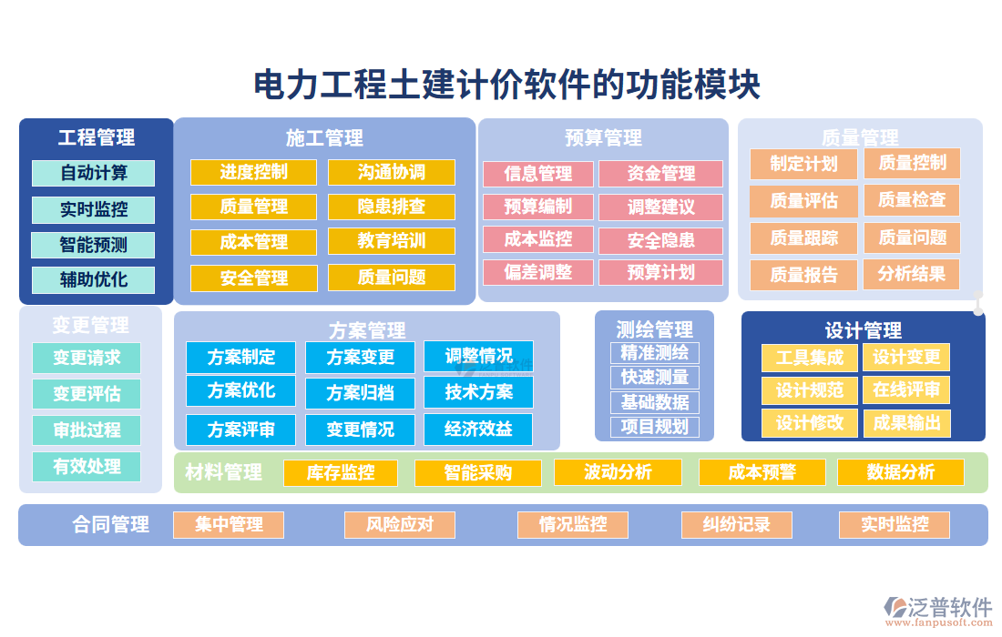電力工程土建計價軟件的功能模塊