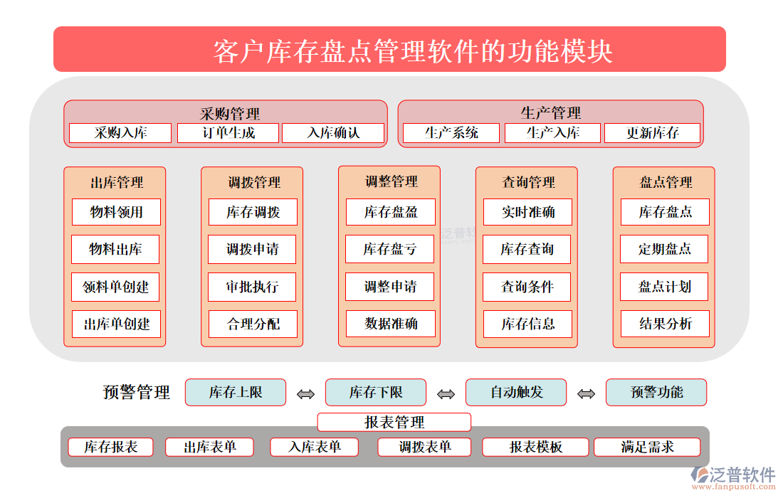 <a href=http://www.digitaldepost.com/custom/ target=_blank class=infotextkey>客戶管理</a>
