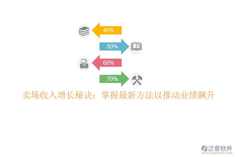 賣(mài)場(chǎng)收入增長(zhǎng)秘訣：掌握最新方法以推動(dòng)業(yè)績(jī)飆升