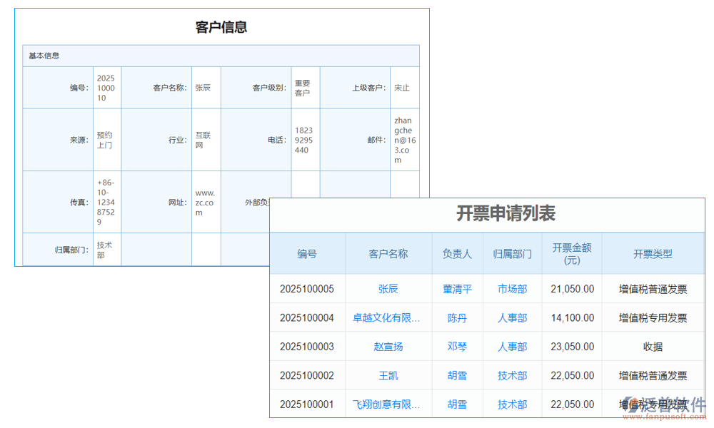 報(bào)銷(xiāo)管理