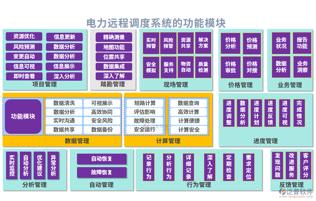 電力工程電力遠程調度系統(tǒng)的功能模塊