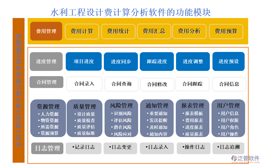 水利工程設計費計算分析軟件