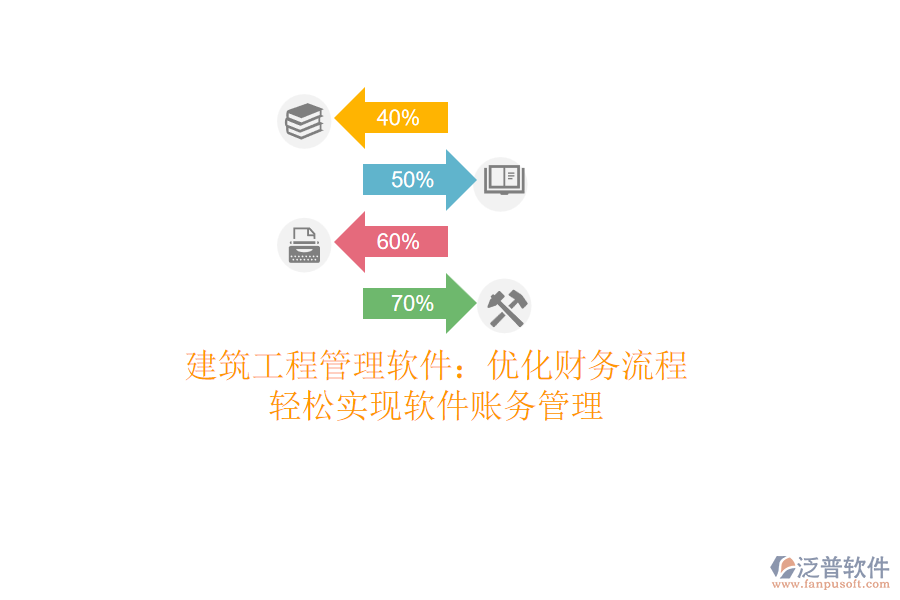 建筑<a href=http://www.digitaldepost.com/xm/ target=_blank class=infotextkey>工程管理軟件</a>：優(yōu)化財務(wù)流程，輕松實現(xiàn)軟件賬務(wù)管理