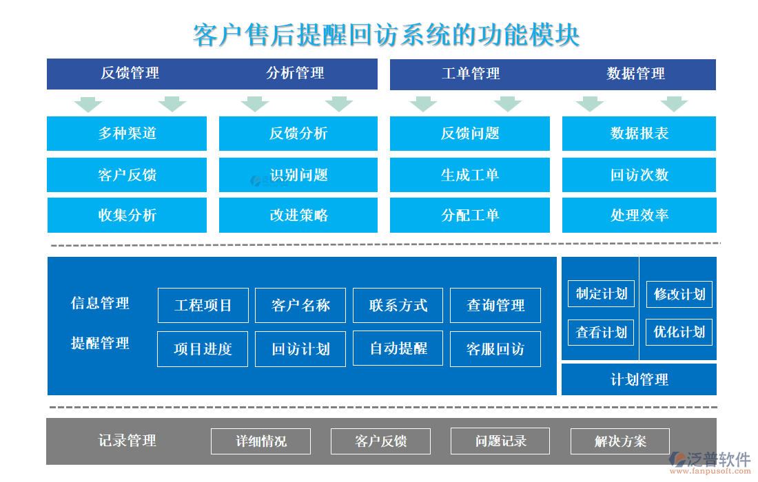 <a href=http://www.digitaldepost.com/custom/ target=_blank class=infotextkey>客戶管理</a>