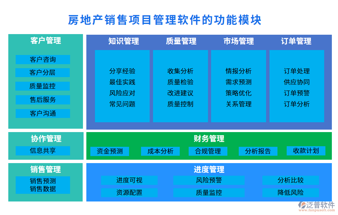 房地產(chǎn)銷售項目管理軟件的功能模塊