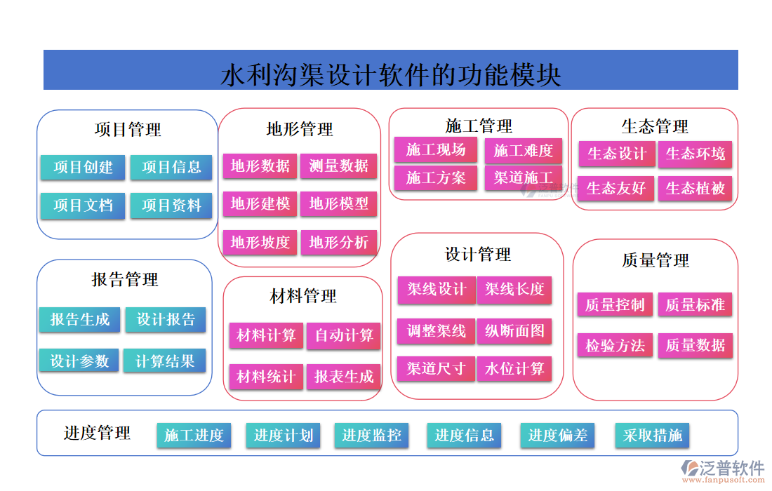 水利溝渠設(shè)計(jì)軟件