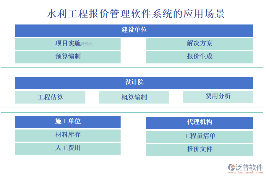 水利工程報(bào)價(jià)管理軟件系統(tǒng)的應(yīng)用場景