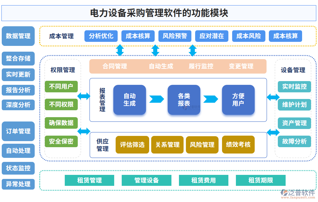 電力設(shè)備采購(gòu)管理軟件的功能模塊