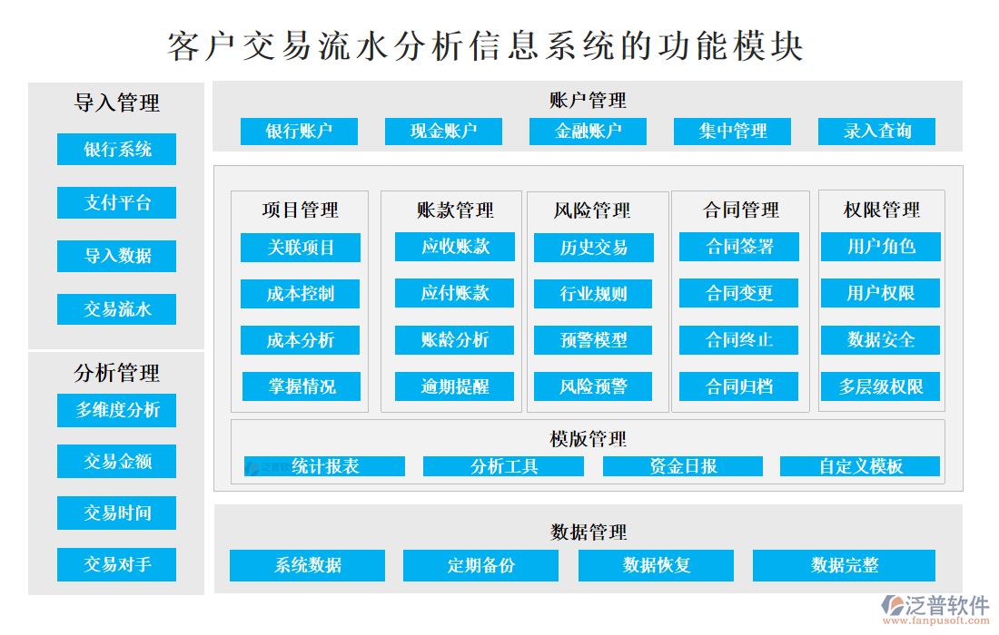 <a href=http://www.digitaldepost.com/custom/ target=_blank class=infotextkey>客戶管理</a>