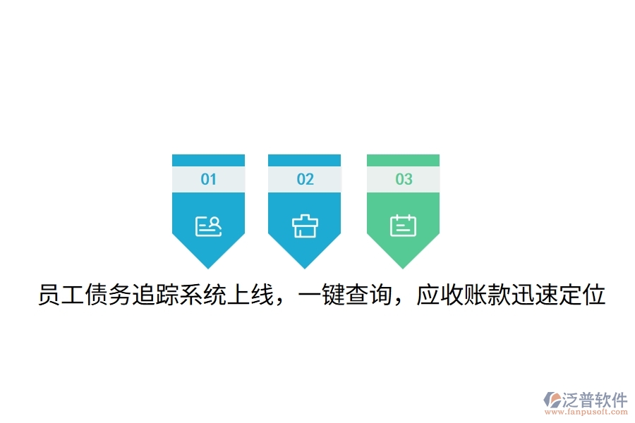 員工債務(wù)追蹤系統(tǒng)上線，一鍵查詢，應(yīng)收賬款迅速定位