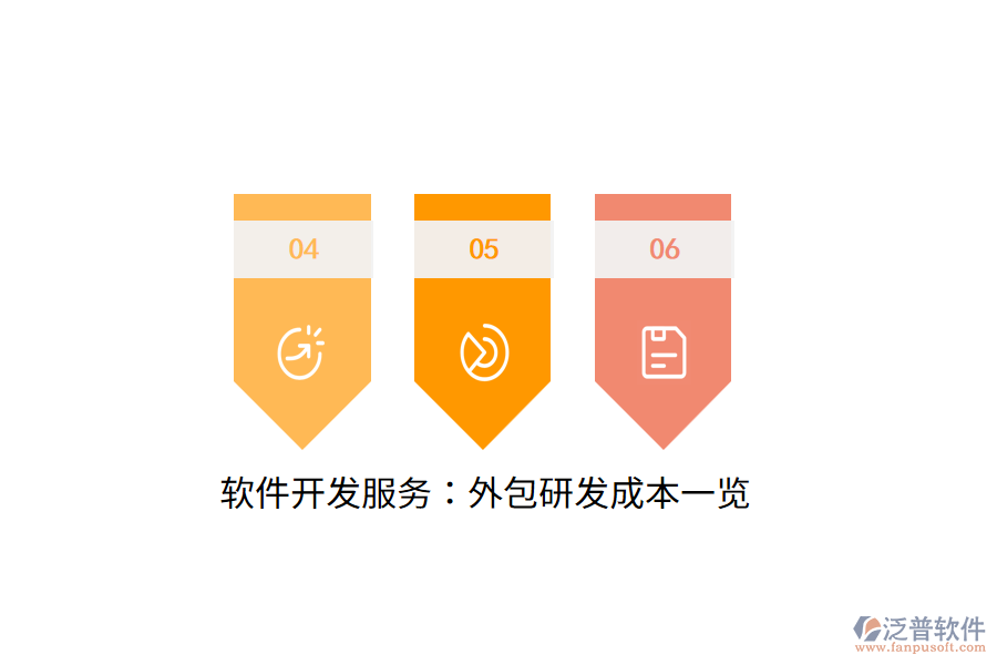 軟件開(kāi)發(fā)服務(wù)：外包研發(fā)成本一覽