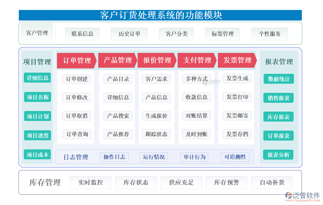 <a href=http://www.digitaldepost.com/custom/ target=_blank class=infotextkey>客戶(hù)管理</a>