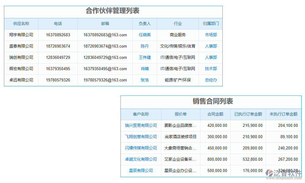 進度管理