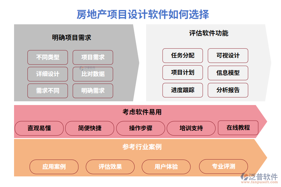 房地產(chǎn)項目設計軟件如何選擇