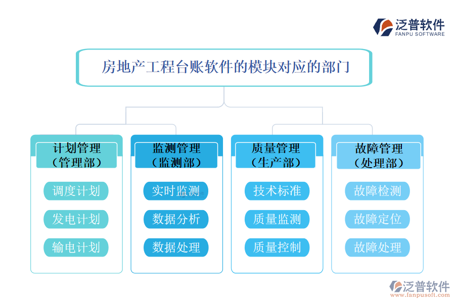 泛普電力調(diào)度能量管理系統(tǒng)模塊對應的部門