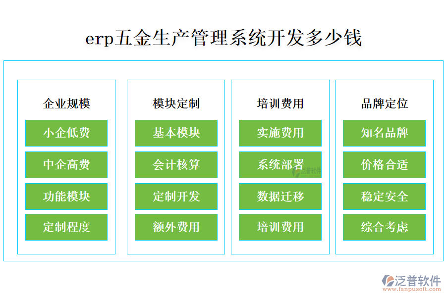 erp五金生產(chǎn)管理系統(tǒng)開(kāi)發(fā)多少錢