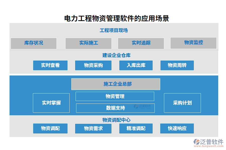 電力工程物資管理軟件的應(yīng)用場景