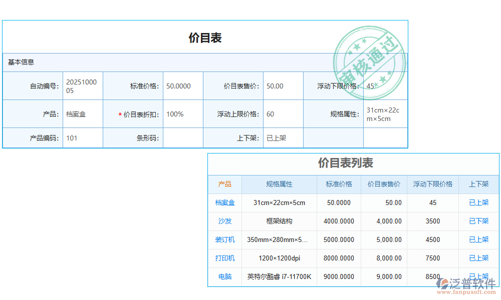 預算管理