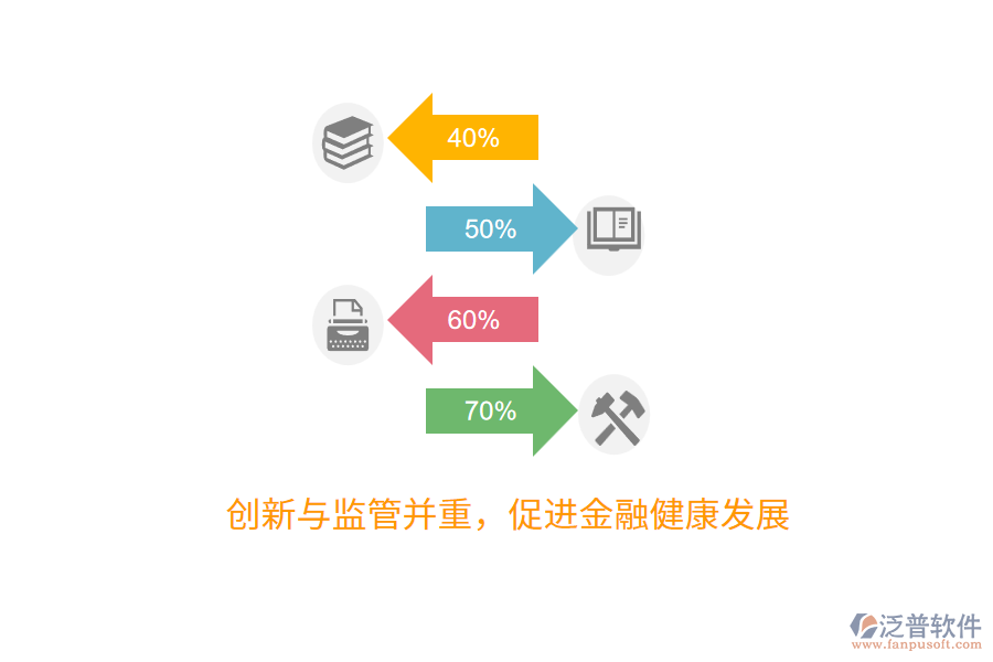 創(chuàng)新與監(jiān)管并重，促進金融健康發(fā)展