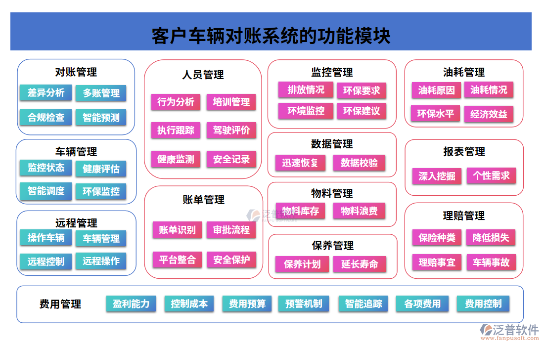 客戶車輛對賬系統(tǒng)的功能模塊