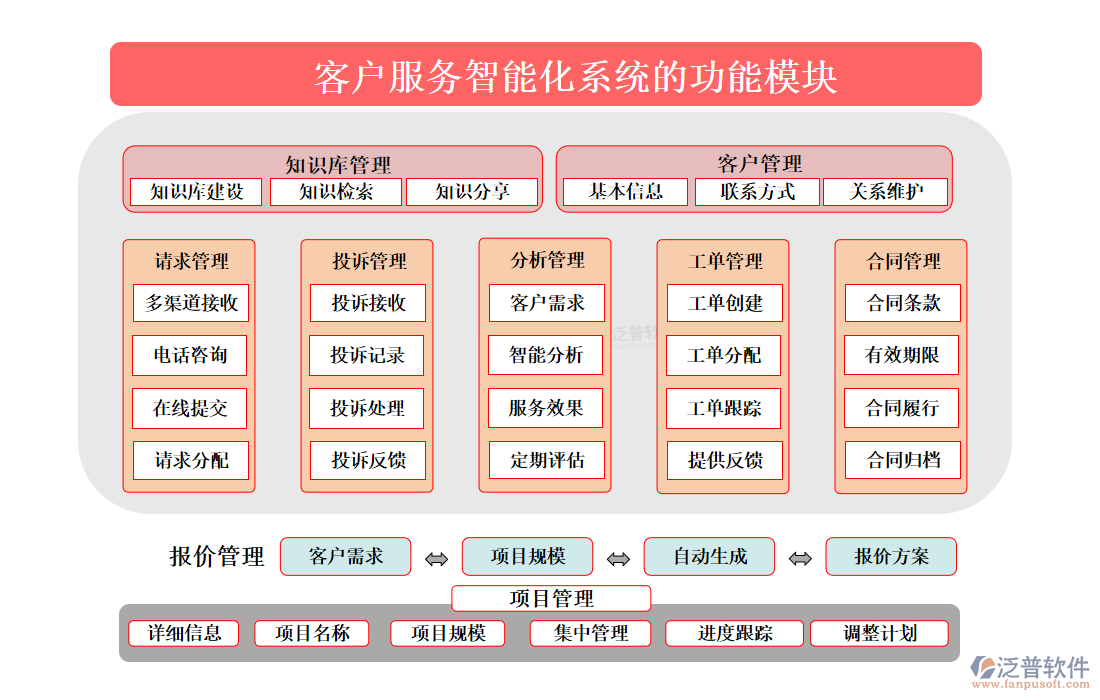 <a href=http://www.digitaldepost.com/custom/ target=_blank class=infotextkey>客戶管理</a>