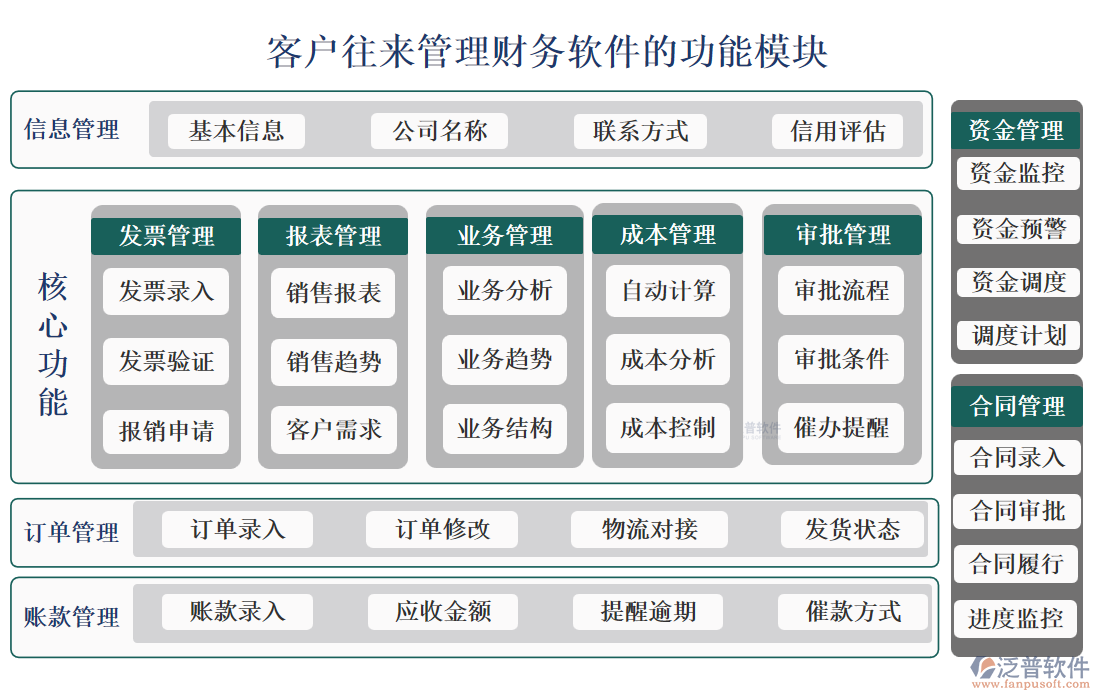<a href=http://www.digitaldepost.com/custom/ target=_blank class=infotextkey>客戶管理</a>
