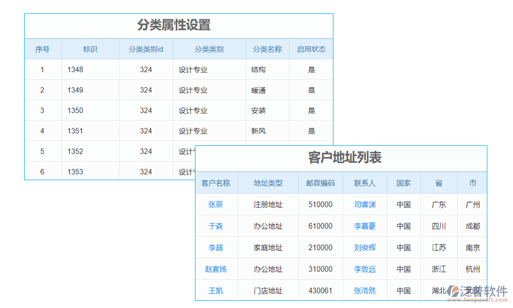 客戶資料統(tǒng)計(jì)管理系統(tǒng)