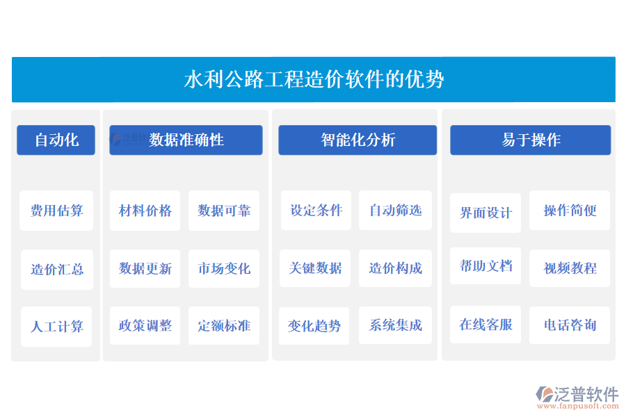 水利公路工程造價(jià)軟件的優(yōu)勢