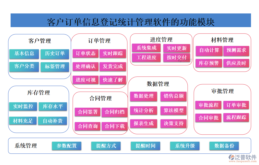 <a href=http://www.digitaldepost.com/custom/ target=_blank class=infotextkey>客戶管理</a>