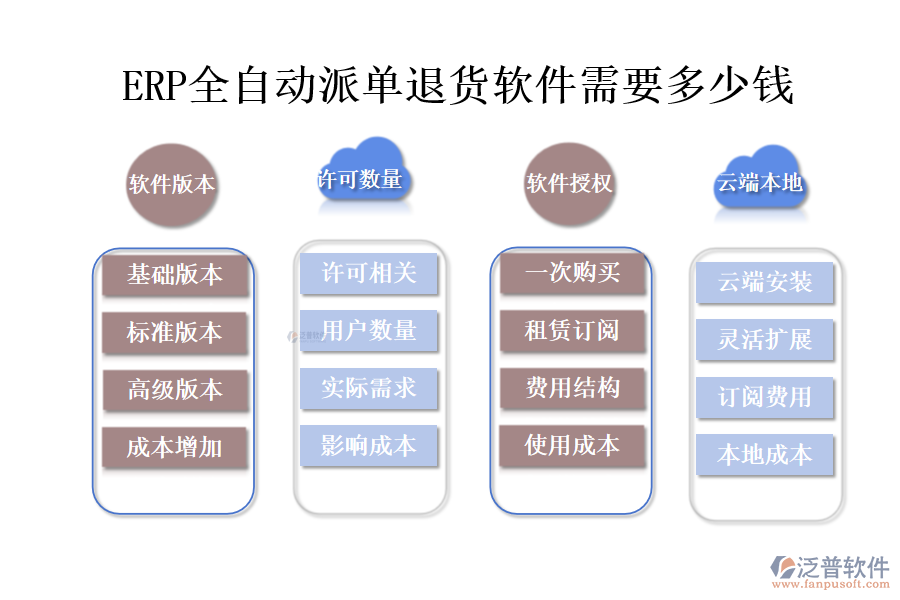 ERP全自動(dòng)派單退貨軟件需要多少錢(qián).png