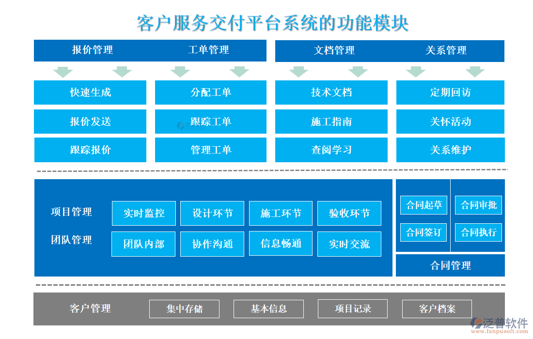 <a href=http://www.digitaldepost.com/custom/ target=_blank class=infotextkey>客戶管理</a>