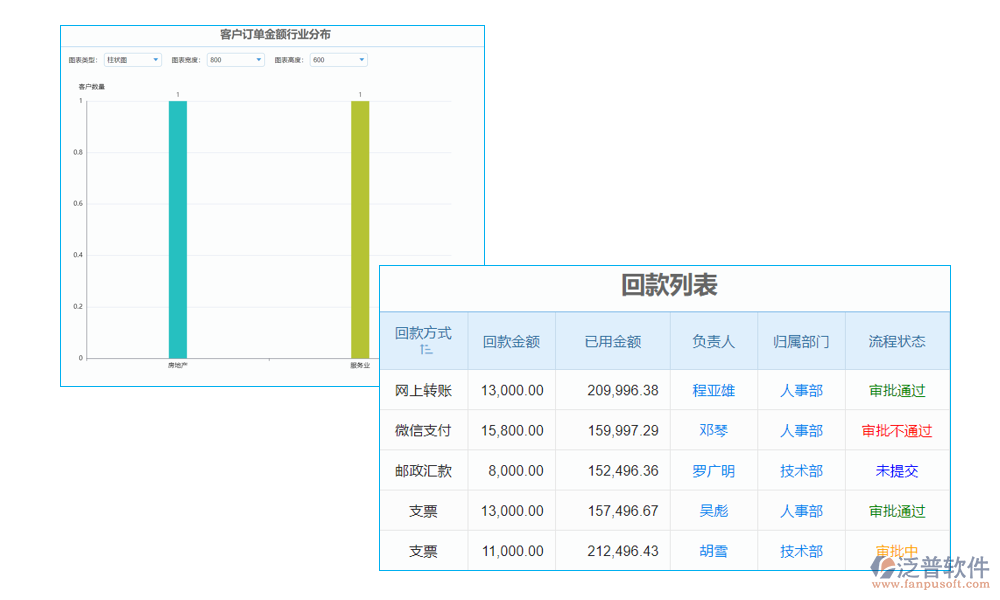 客戶資料維護系統(tǒng)