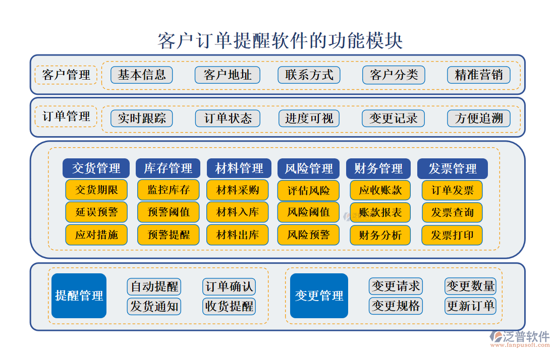 <a href=http://www.digitaldepost.com/custom/ target=_blank class=infotextkey>客戶管理</a>